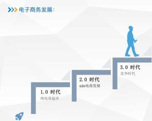 電子商務(wù) 數(shù)字時(shí)代的商業(yè)革命