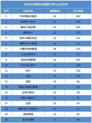 2019年全國高職院校新增、撤銷名單公布!這個專業(yè)絕對炙手可熱…