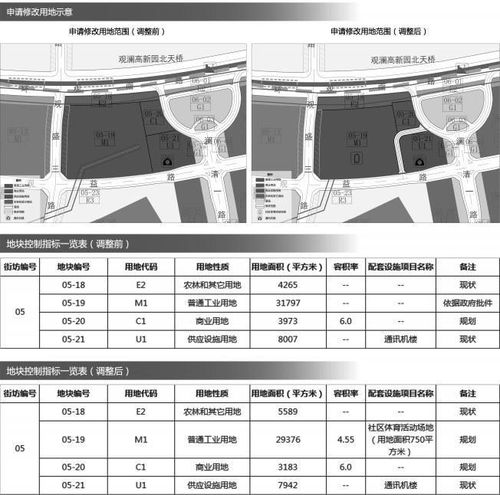 市規(guī)劃和自然資源局龍華管理局關于 法定圖則05 18 05 19 05 20 05 21地塊規(guī)劃調(diào)整的公示