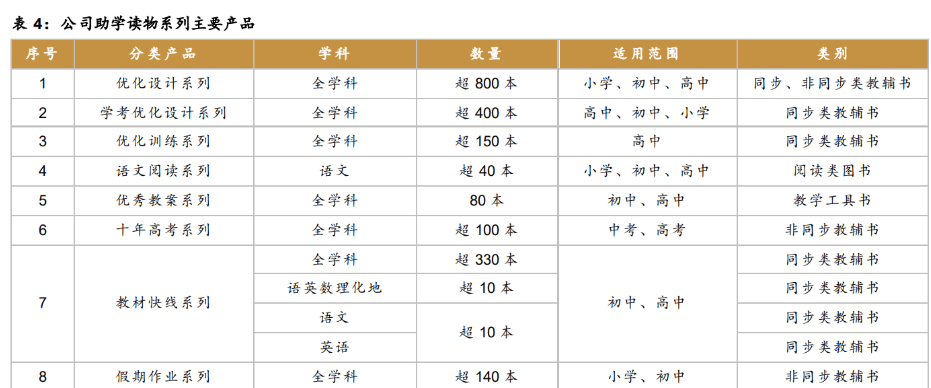 民營(yíng)出版龍頭,世紀(jì)天鴻:教育剛需奠定基礎(chǔ),線上銷售成為主流