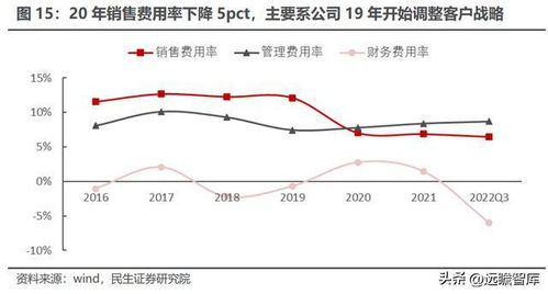 電動(dòng)門類新秀,東箭科技 智能座艙加速落地,一體兩翼開啟新局