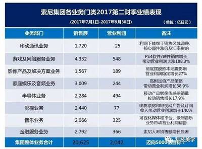 索尼強(qiáng)勢(shì)崛起,已甩開微軟,除了一件事