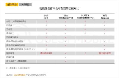 QuestMobile2024 AI智能體應(yīng)用洞察半年報:AI類APP月活超6600萬,智能體形成八大玩法門類,商業(yè)化路徑已開啟