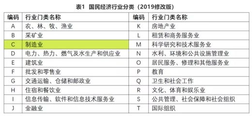 增值稅期末留抵退稅專題業(yè)務知識