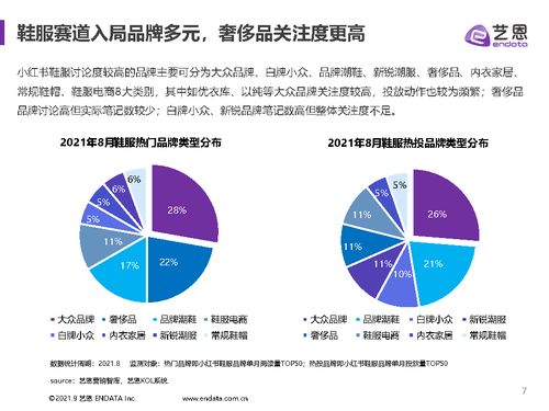 小紅薯 鞋服品牌夏季營(yíng)銷(xiāo)報(bào)告 藝恩