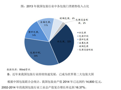 花房姑娘派: $寶鋼包裝(SH601968)$ 本公司是國(guó)內(nèi)專(zhuān)業(yè)從事生產(chǎn)食品、飲料等快速消費(fèi)品金屬包裝的龍頭企業(yè),產(chǎn)品包括金屬二片罐及. - 雪球