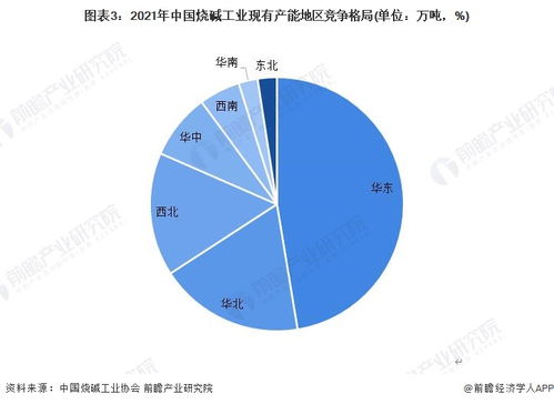 中國(guó)燒堿行業(yè)產(chǎn)業(yè)鏈全景梳理及區(qū)域熱力地圖