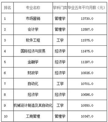 高考志愿填報(bào)之廈門大學(xué):往年錄取線,重點(diǎn)學(xué)科,就業(yè)統(tǒng)計(jì)