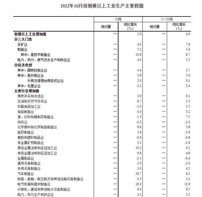 國(guó)家統(tǒng)計(jì)局:10月份社會(huì)消費(fèi)品零售總額下降0.5.