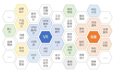 一品威客網創新贏發展 努力構建創意產業生態圈