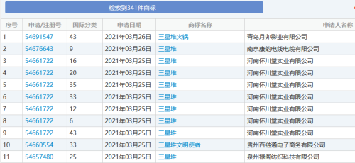 三星堆相關商標被搶注,博物館:無法全門類注冊,已向商標管理部門提出異議