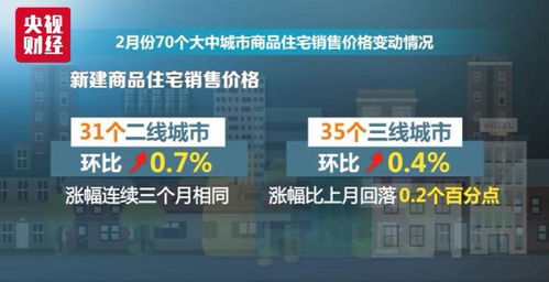 最新 70 城房價出爐 這座三線城市領跑全國